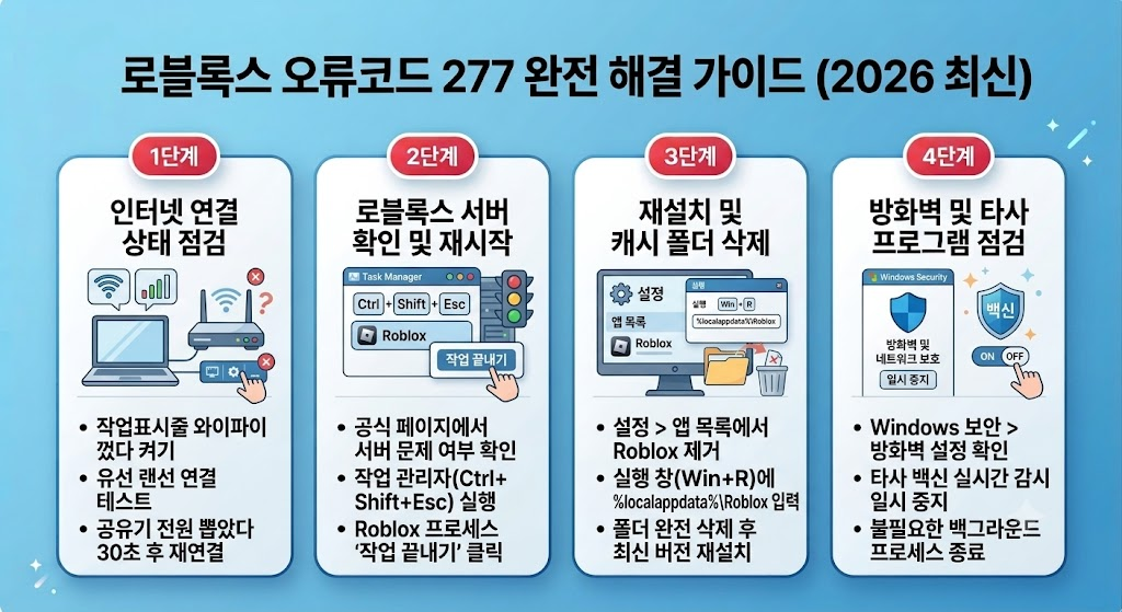 로블록스 오류코드 277
